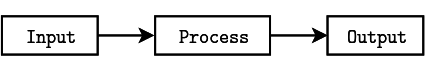 Figure 1: What it means to compute